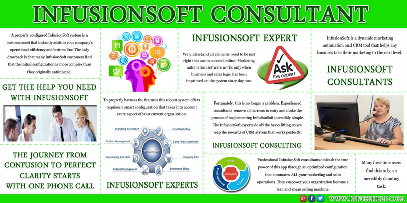 Illustration for article titled Infusionsoft Consultant